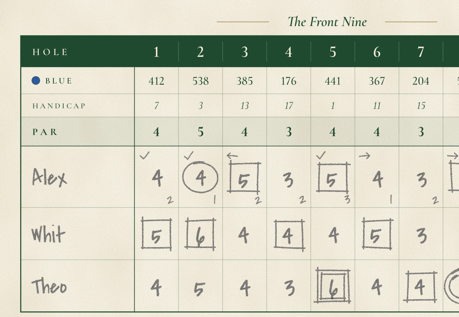 A close-up of a Short Pencil card: the front nine, three players' scores pencilled by hand, a birdie circled and bogeys boxed